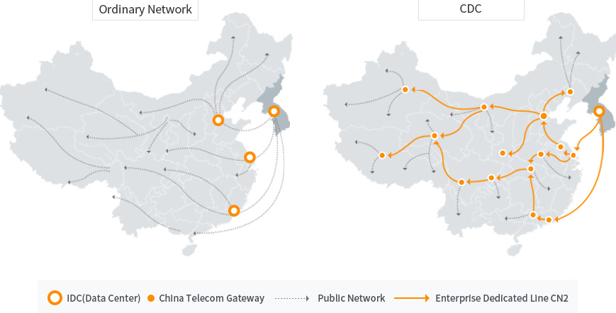 韩国CN2线路和普通国际线路有哪些区别